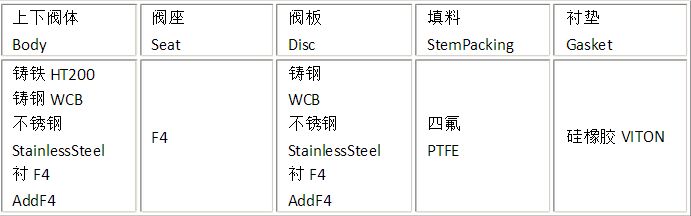 衬氟蝶阀法兰衬氟蝶阀