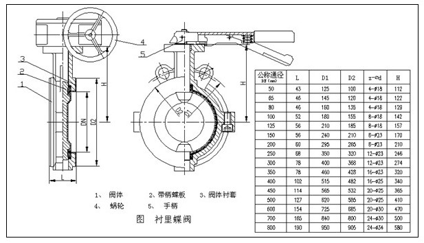 手动衬氟蝶阀安装说明书