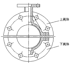 衬氟阀门的设计问题